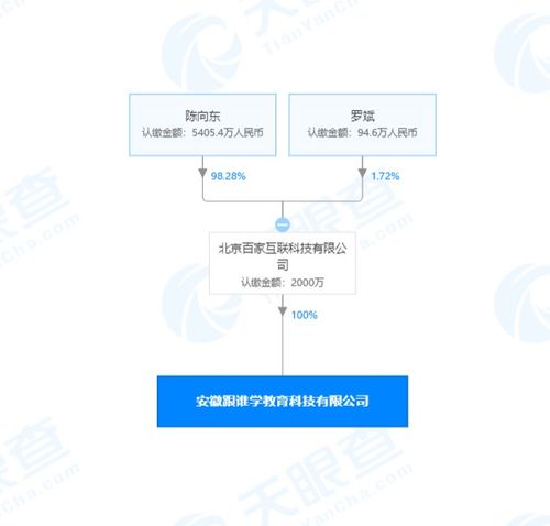 跟誰學關聯公司成立新公司，深耕計算機軟硬件領域