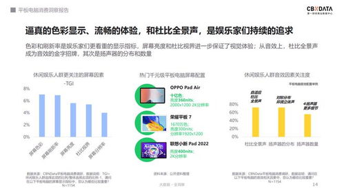 千元平板市場火爆增長51%，OPPO精準布局軟硬件融合賽道