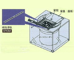 MISUMI工廠自動(dòng)化零件線上采購(gòu)指南 以線性滑軌、電纜保護(hù)鏈與電子配件為例